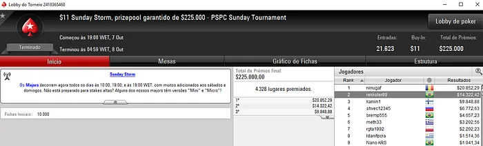 PokerStars: Galva1388 Terceiro Colocado no Sunday Million para ,227 103
