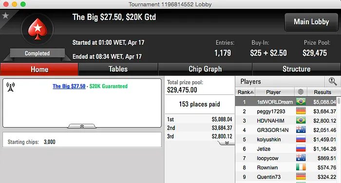 Fabiano “kdrAS” Teixeira Vice no Big 2, pedroblakk Crava Big  & Mais 104