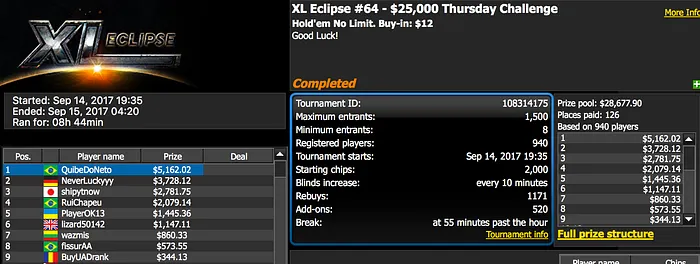 Brasileiros Continuam Faturando no XL Eclipse 102