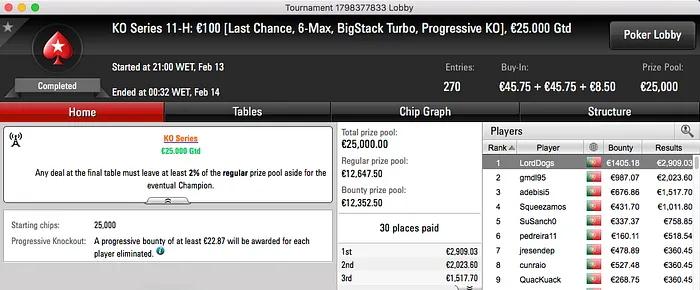 1234BOMBA  Vence Main Event High Knockout Series (€19,128) & Mais 106