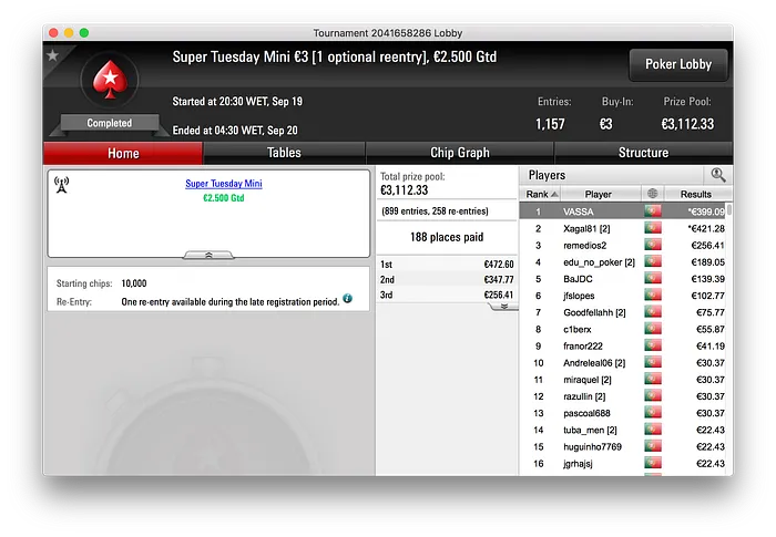 Oito Prémios de Quatro Dígitos na Super Terça-feira da PokerStars.pt 136