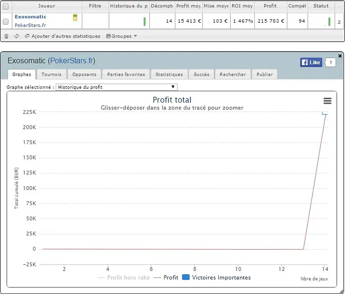 PokerStars.fr – FCOOP 2014 : "Exosomatic" champion de France de poker en ligne 101