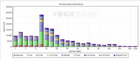 PokerTracker 4 : Sortie imminente et nouvelles fonctionnalités 101