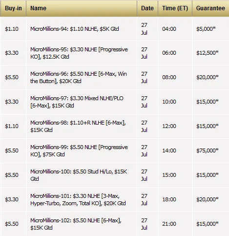 Keyhell e Zigfriedy Campeões no MicroMillions 107