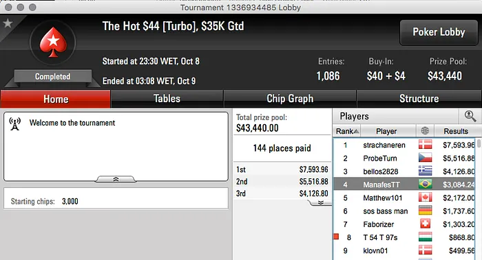 Pietro "PieTrO_925" Campanini Cravou Big 9, jason13-2008 Vice no Big 2 & Mais 103