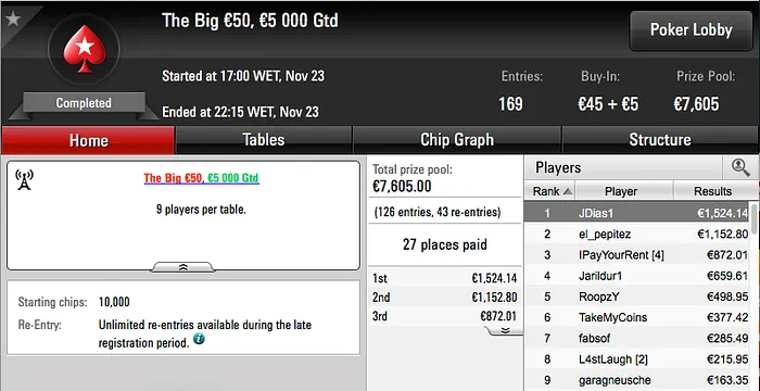 Joel Dias Vence Big €50 na Stars.FR & Mais 101