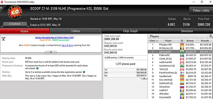 SCOOP 2019: João Simão Forra Pesado; "Puscheltbp" & "warley2santo" Campeões 105