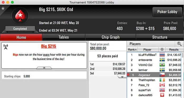 Diogo "Phounder" Veiga 3º no 5 Fat Friday & Mais 104