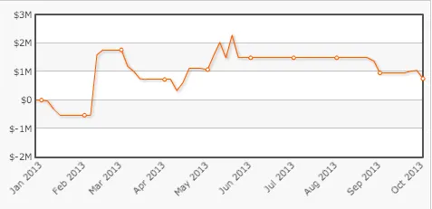 Daniel jungleman12 Cates Ganha 0,000 a Tom durrrr Dwan & Isildur Fatura 0k 101