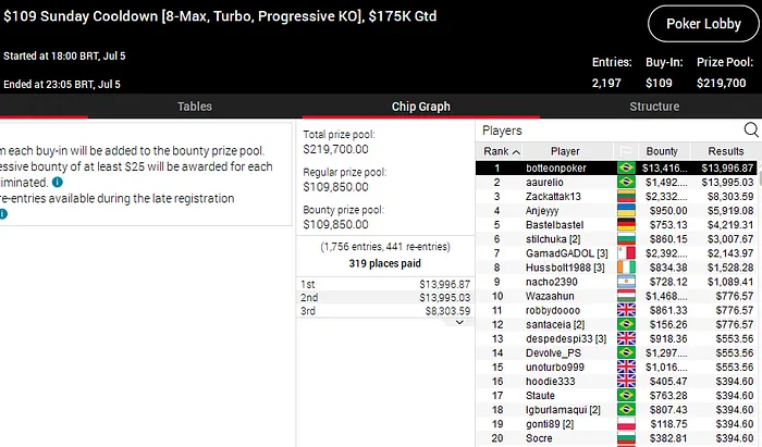 pokerstars poker online