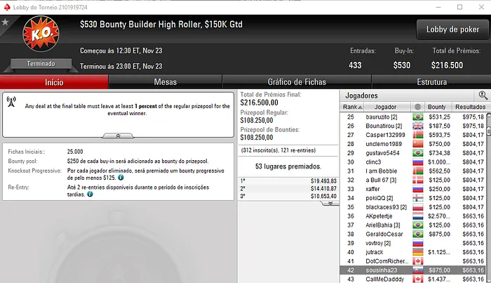 Rui Sousa e Joel Dias Amealham Prémios na PokerStars 102