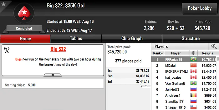 Dimitri Gringenkov Bronze no Super Tuesday (k) & Mais 107