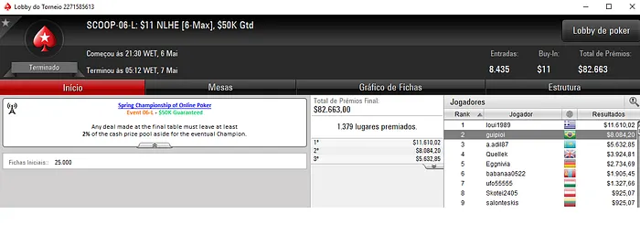 SCOOP 2018: Guilherme Barbosa 2º no Evento #6 Low & Mais 101