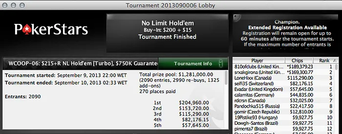 WCOOP 2013 - Dia 1: "yryryryr" Foi 6º no Evento #2 (,866) 106