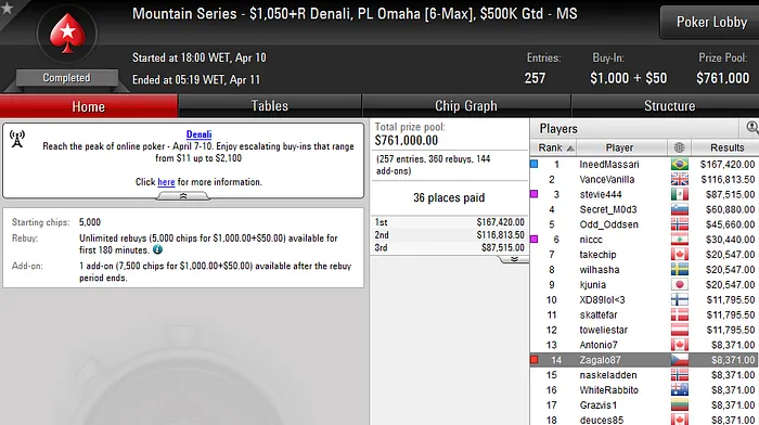 Mountain Series Denali