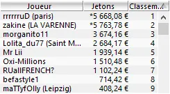 MTT Online : "Ne_Mens_Pas" deal le Sunday Special (4ème, 11.878€) 102