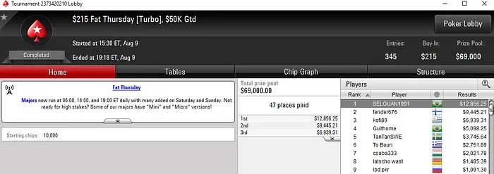 Lincon "Lincownz" Freitas Dá Show e Forra Pesado no PokerStars & Mais 104