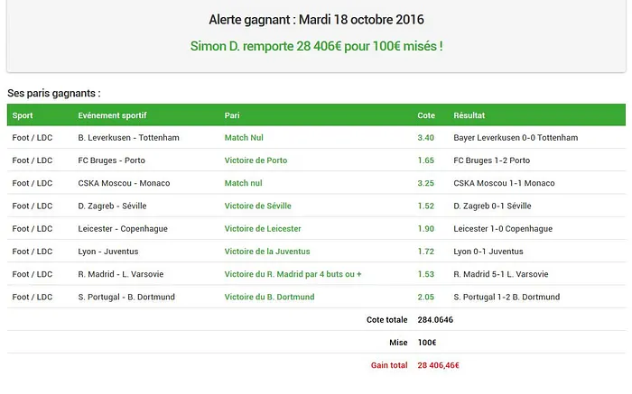 Ligue Des Champions : Il transforme 100€ en 28.406€ sur Unibet 101
