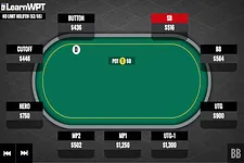 Ace-King Offsuit vs. a Straddle and Reraise - What Do You Do?