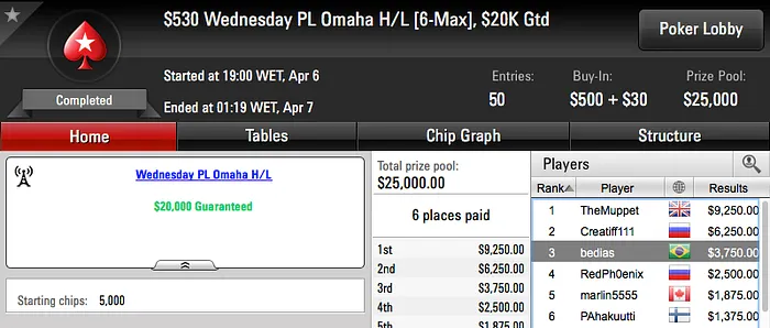 GhRibeiro Vice no Wednesday 0 (k) & Mais 104