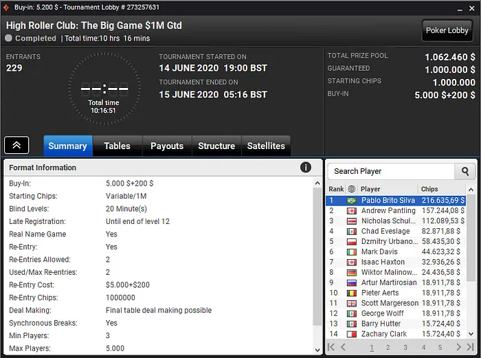 high roller club partypoker