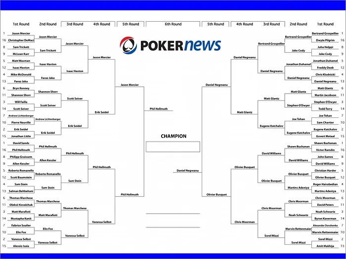 PokerNews Fan Bracket Championship: Phil Hellmuth vs. Daniel Negreanu 102