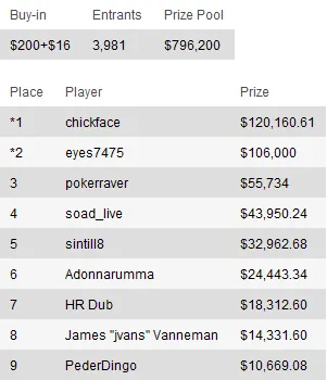 Sunday Briefing: "Zareta" leva maior prémio de domingo 107