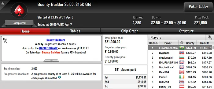 GhRibeiro Vice no Wednesday 0 (k) & Mais 118