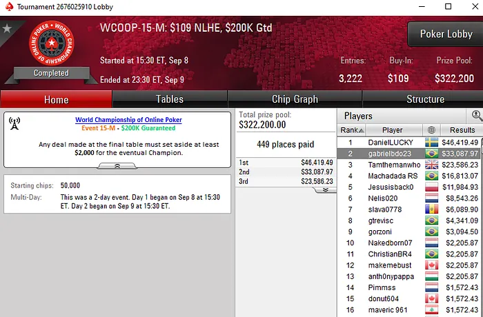 WCOOP 2019 PokerStars