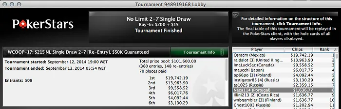 WCOOP: Naza foi 8º no Evento #17 em Dia Fraco para Portugal 101