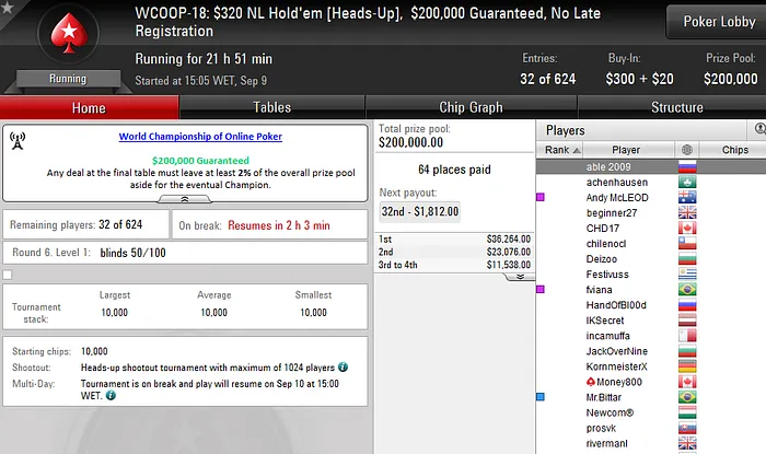 WCOOP 2016: mcmorumbi1 e kurtWSOP Trazem o Bronze nos Eventos #15 e #16 103