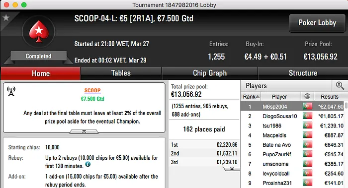 rui_silva5, SoGood2cya, M6sp2004 e OTENknows Vencem no SCOOP's #3 e #4 103