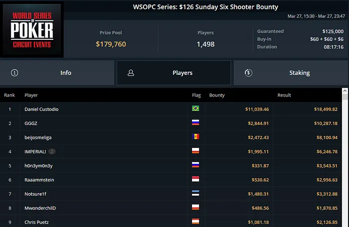 daniel custódio ggpoker