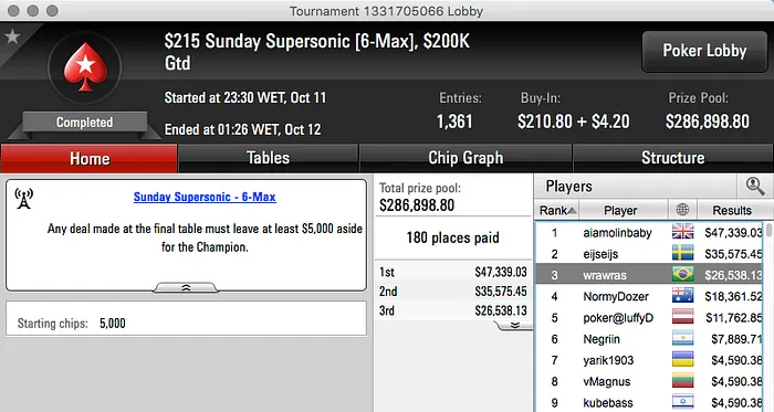 Rafael Moraes Vice no Sunday 500 (k), Alfeu “01.e4” Bueno Crava 9 Rebuys (k) &... 103