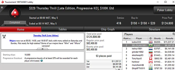 Vitorbrasil, SELOUAN1991, pimenta7 e alemocelin96 Brilham no PokerStars 102