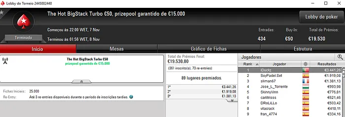 Torneios Regulares com Prémios Gordos para whitequality e iDuckz 102