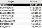 "DabledoreNJ" Wins 2020 New Jersey Championship of Online Poker (NJCOOP) Main Event for $22,444