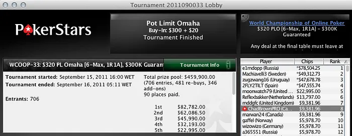 WCOOP 2011 - Shane Schleger Vence para a PokerStars enquanto Polacos e Russos Dominam! 102