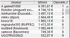 MTT Online :  L'Anglais Sebastian "o_o_bandito" Saffari vainqueur du  PokerStars 6-Max Club... 105