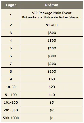 Portuguese Do It Better! 102