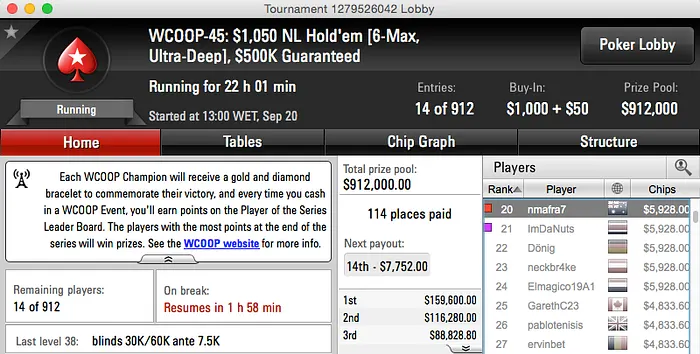 Pedro Oliveira 9º no Evento #41, 4 Lusos no Dia 2 do #48 & Sousinha 5º no 2nd Chance #46... 104