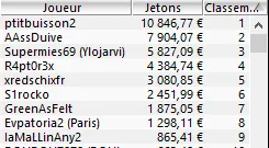 MTT Online : Liv Boeree qualifiée pour le jour 2 du FPS Online Main Event 109