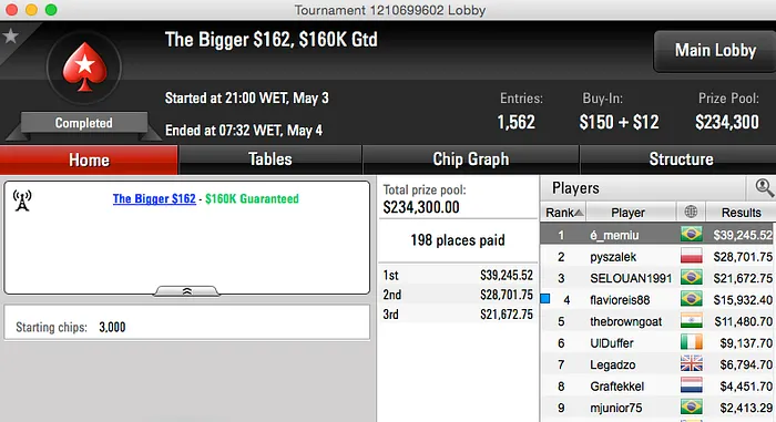 "é_memiu" Crava Big 2 com 4 Brasileiros na FT & Mais 101