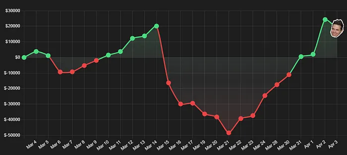 Doug Polk Online Poker
