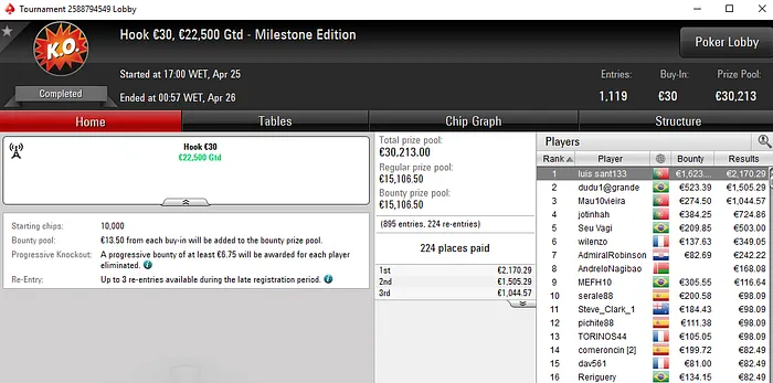 Manuel Machado Maior Vencedor na Super Thursday da PokerStars.pt 103