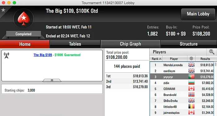 Jorginho88, Rui Dias, Zeba & Mais a Brilhar na PokerStars 102