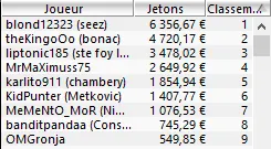 MTT Online : Chris "bonjour12340" Moorman battu par "BONjour" 106