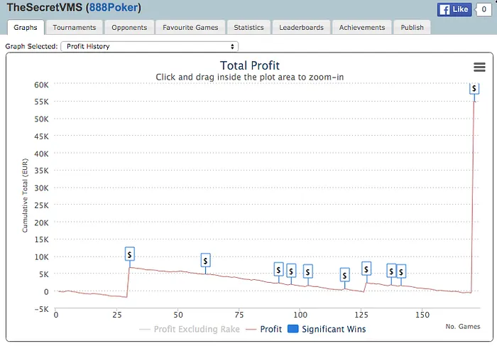 TheSecretVMS on SharkScope