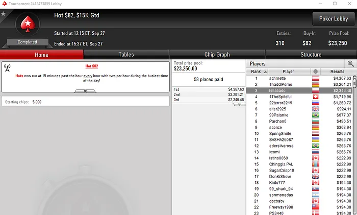 Duas Mesas Finais Para Manuel Ruivo na PokerStars Internacional 101