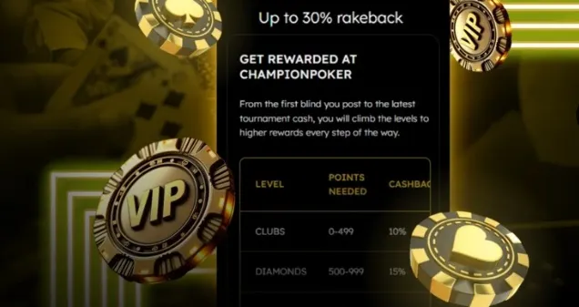 ChampionPoker loyalty program